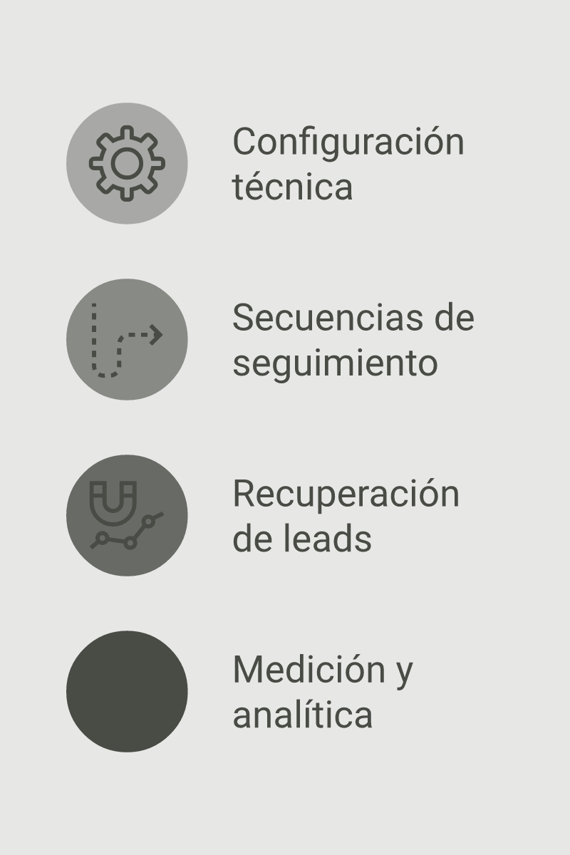 Infografía de captura, seguimiento, opt-out, derivación y medición de leads para pymes