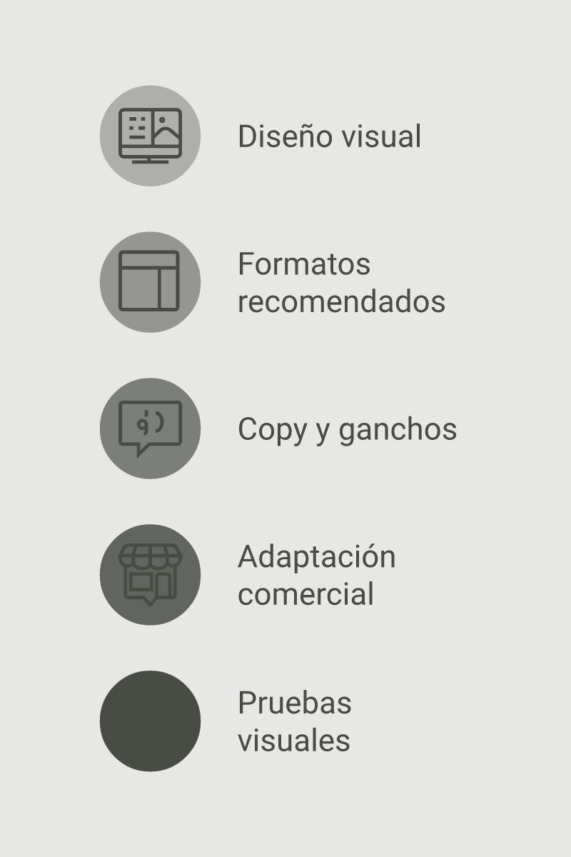 Infografía: Creativos en Meta Ads: Formatos y Ganchos para PYMEs en Argentina