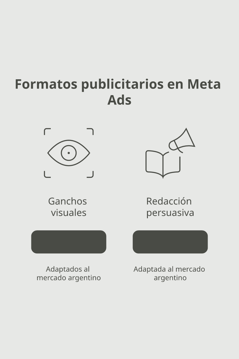 Infografía: Creativos en Meta Ads: Formatos y Ganchos para PYMEs en Argentina