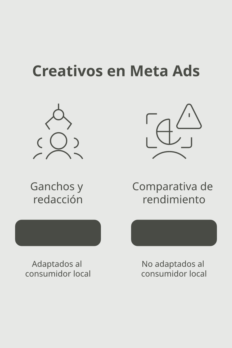Infografía: Creativos en Meta Ads: Formatos y Ganchos para PYMEs en Argentina