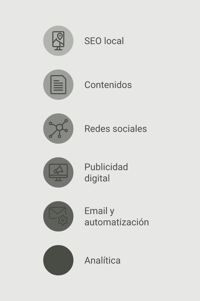Infografía en español sobre seis áreas de marketing digital para una pyme de Córdoba, organizadas por etapa de decisión y señales de medición